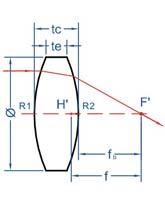光學元件-雙凸DCX透鏡