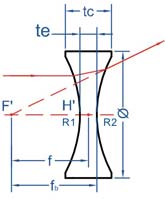 光學元件-雙凹透鏡