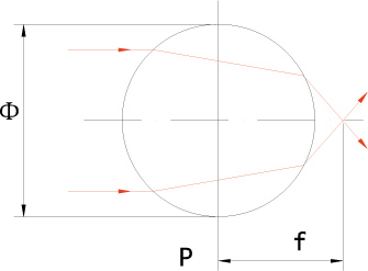 光學元件-球透鏡